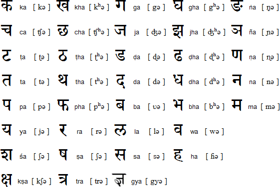 Lenguas De La India Universo Hindu